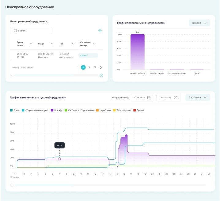 Система хранения и выдачи ТСД TOOLSiD